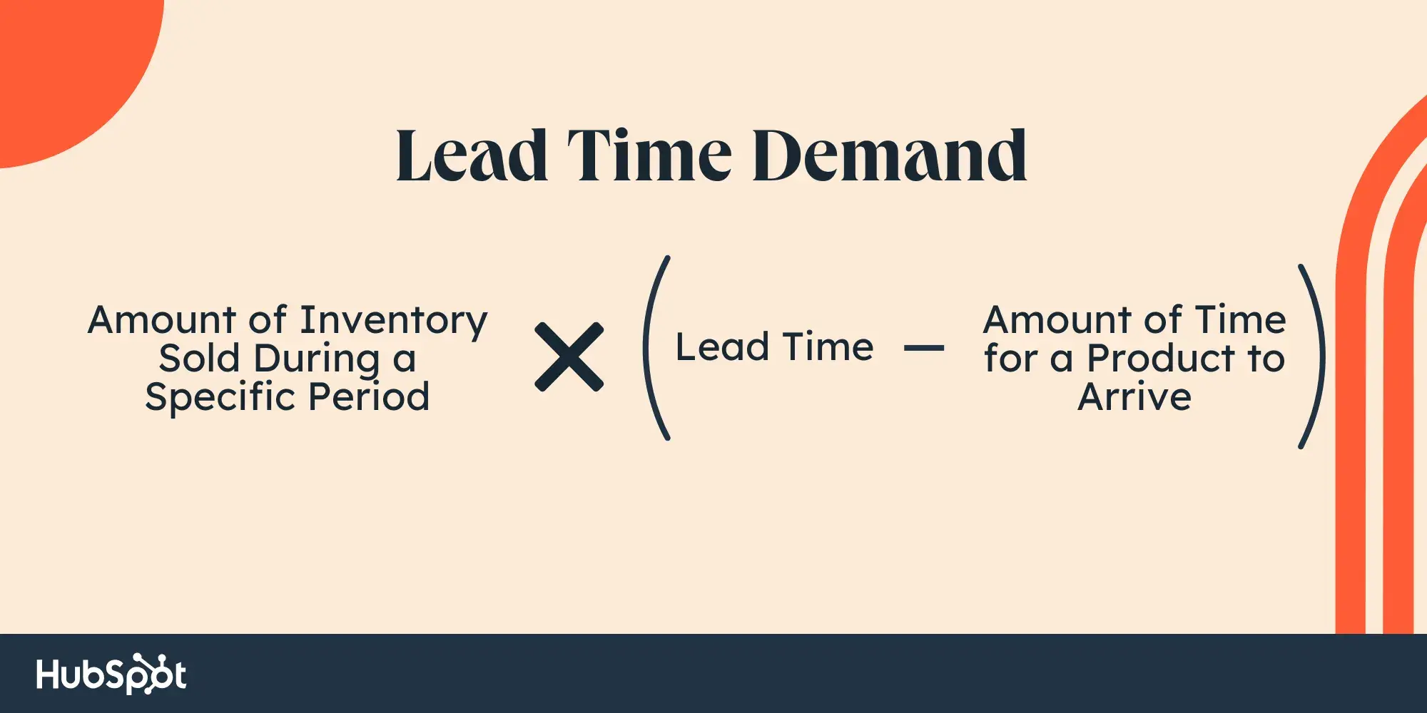 lead time demand = (the amount of inventory sold during a specific period) x (lead time — the amount of time it takes a product to arrive)