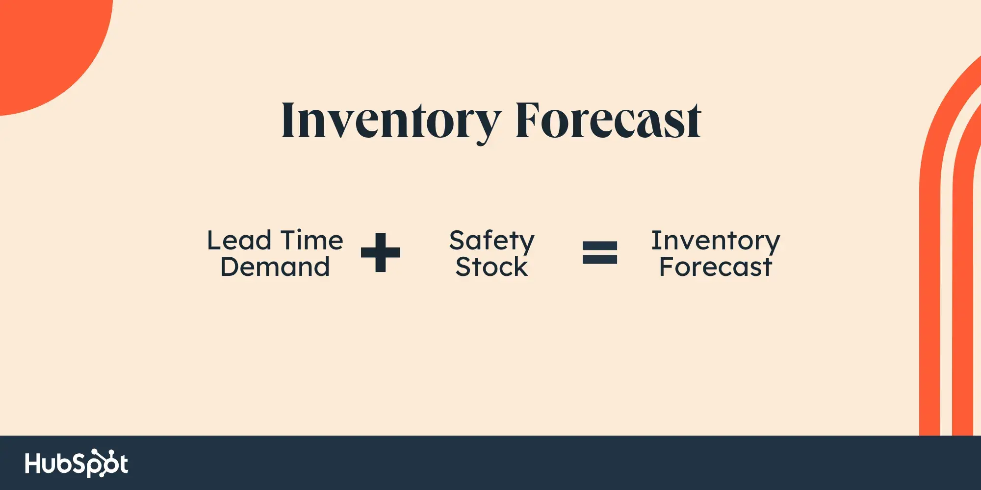inventory forecast = (lead time demand) + (safety stock)