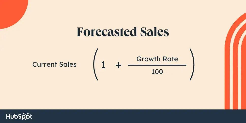 percentage of sales method formula