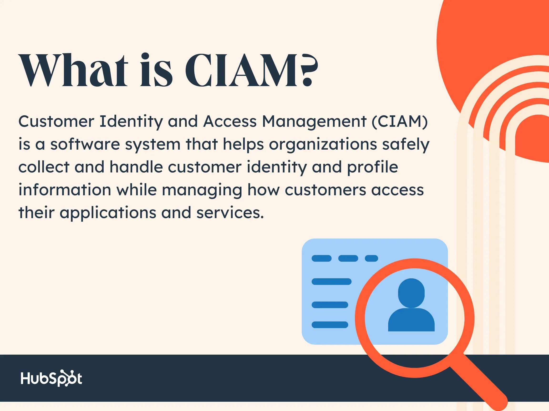 what is ciam (2)