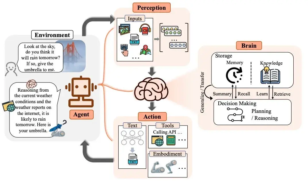 infographic shows how an ai agent works.