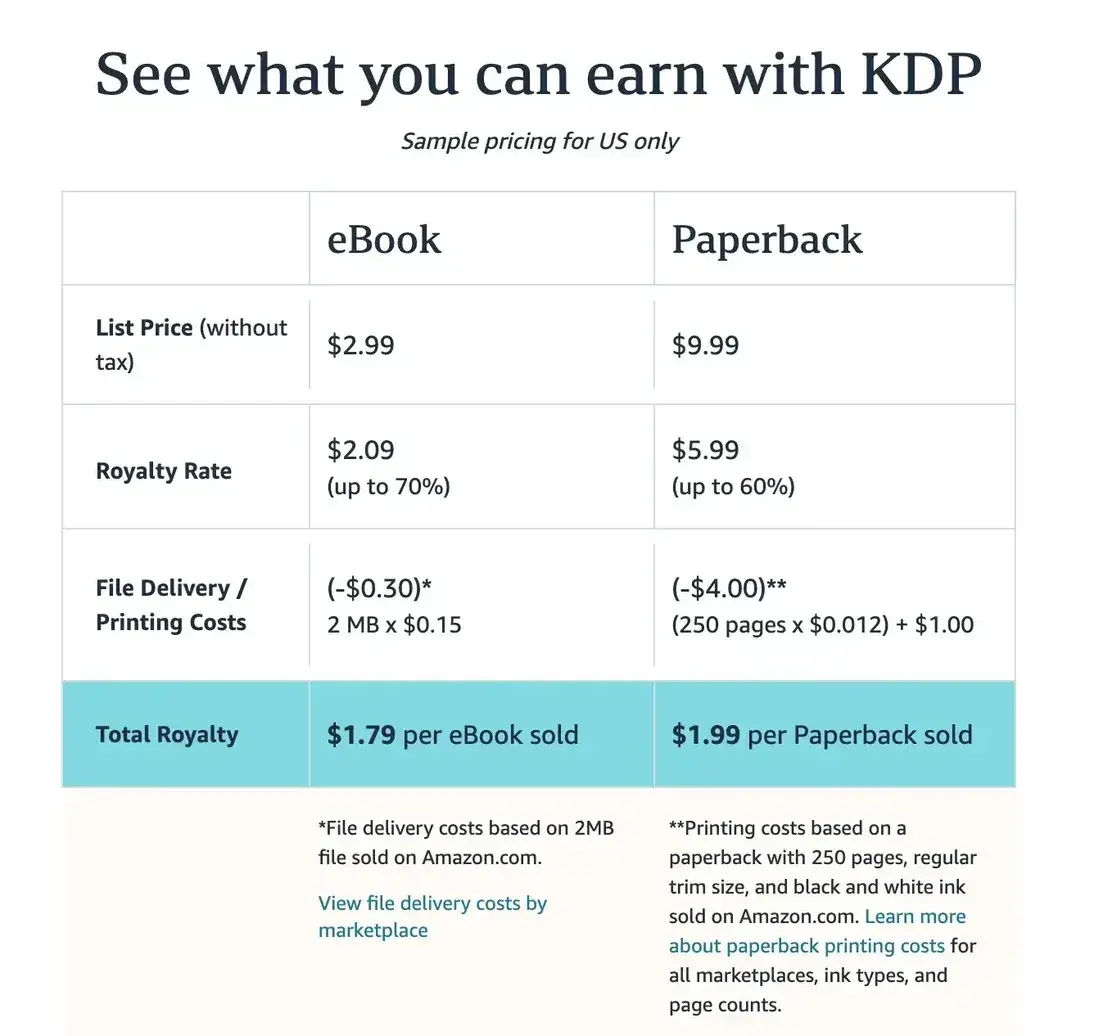 us sample pricing for kindle direct publishing, how to become an amazon affiliate
