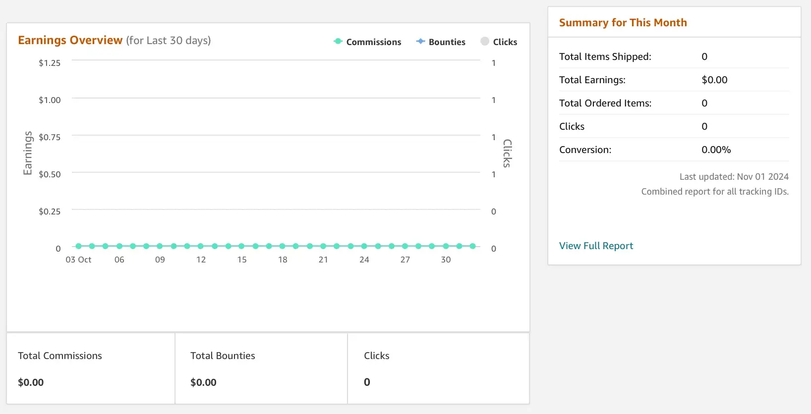 amazon associates account dashboard, how to become an amazon affiliate