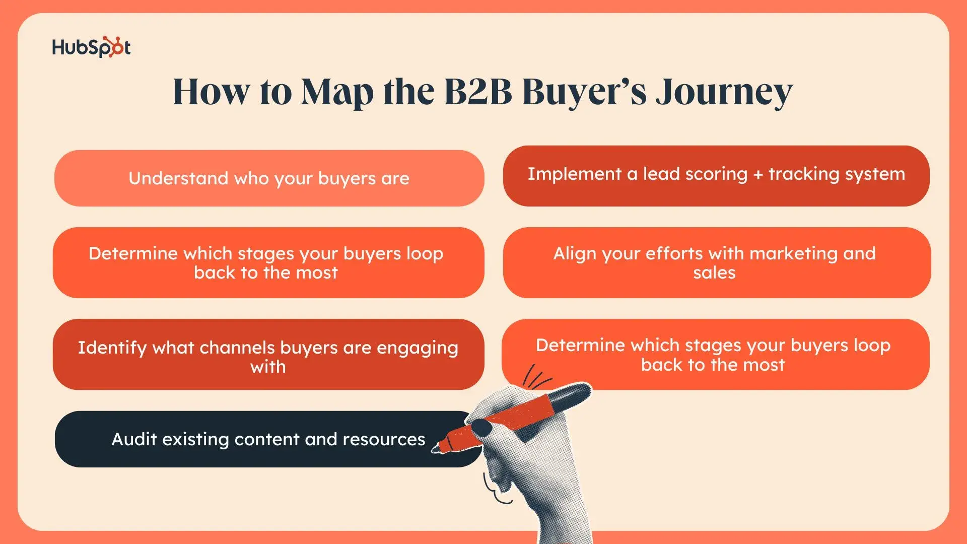 a hubspot-branded image highlighting how to map the B2B buyer’s journey