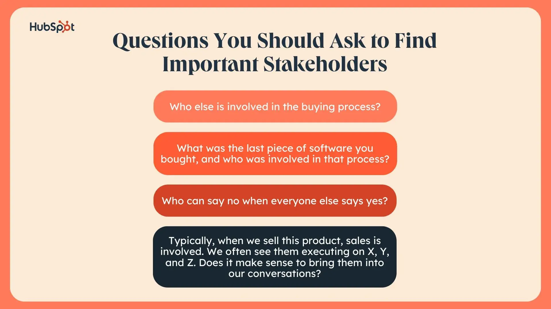 a hubspot-branded graphic showcasing common questions to ask to find important stakeholders when navigating the b2b buyer’s journey