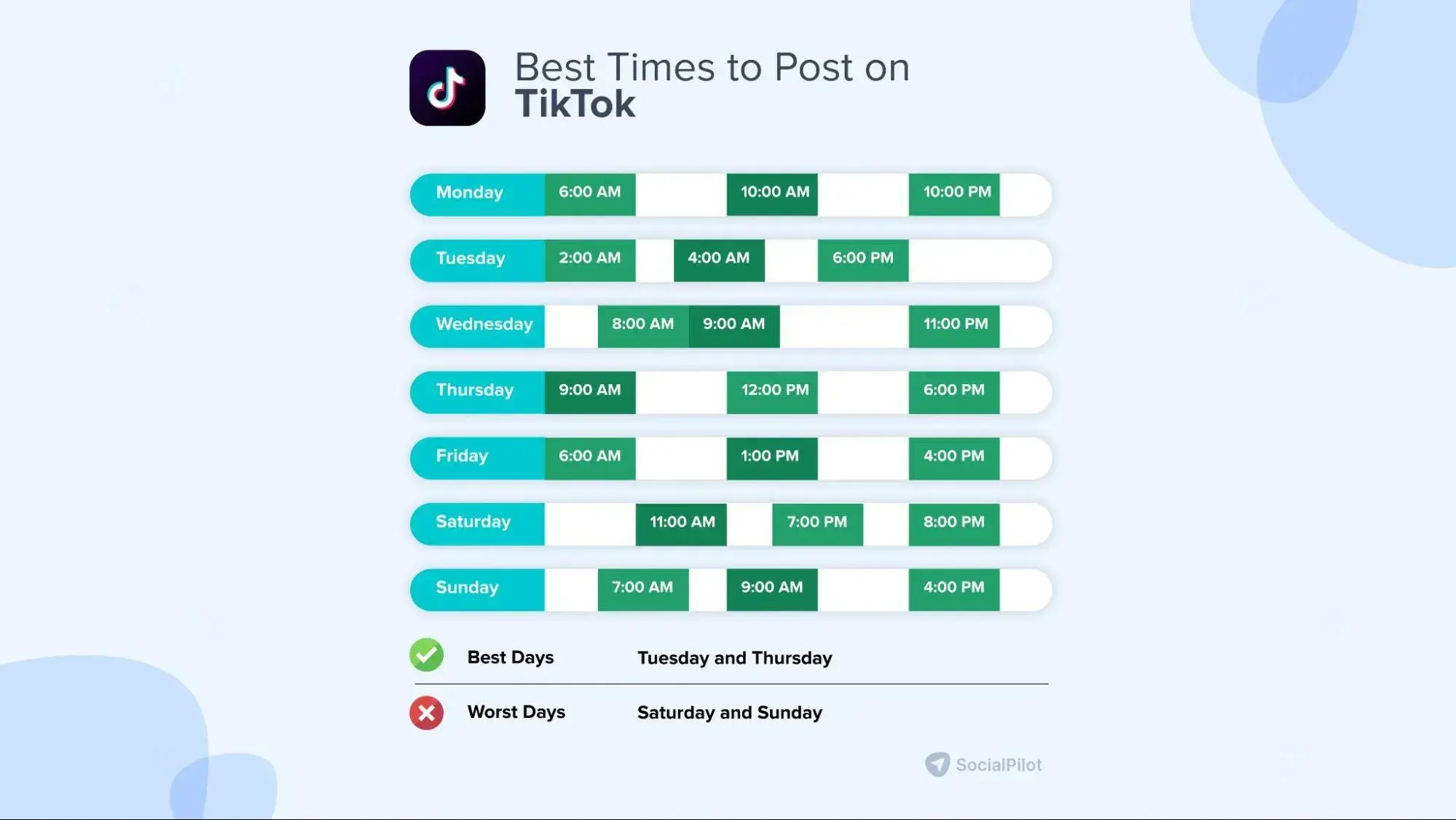 graphic from social pilot on best times to post on tiktok