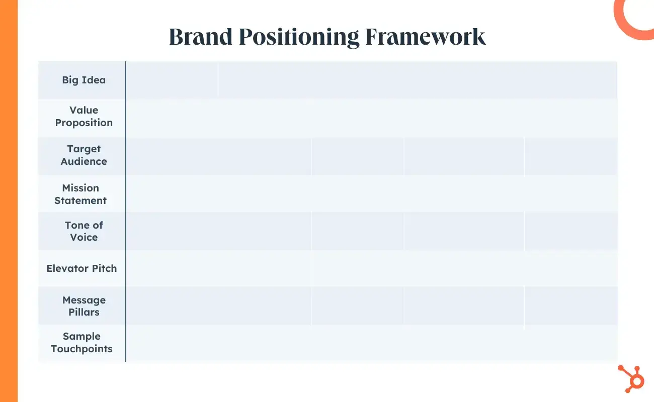 brand positioning framework