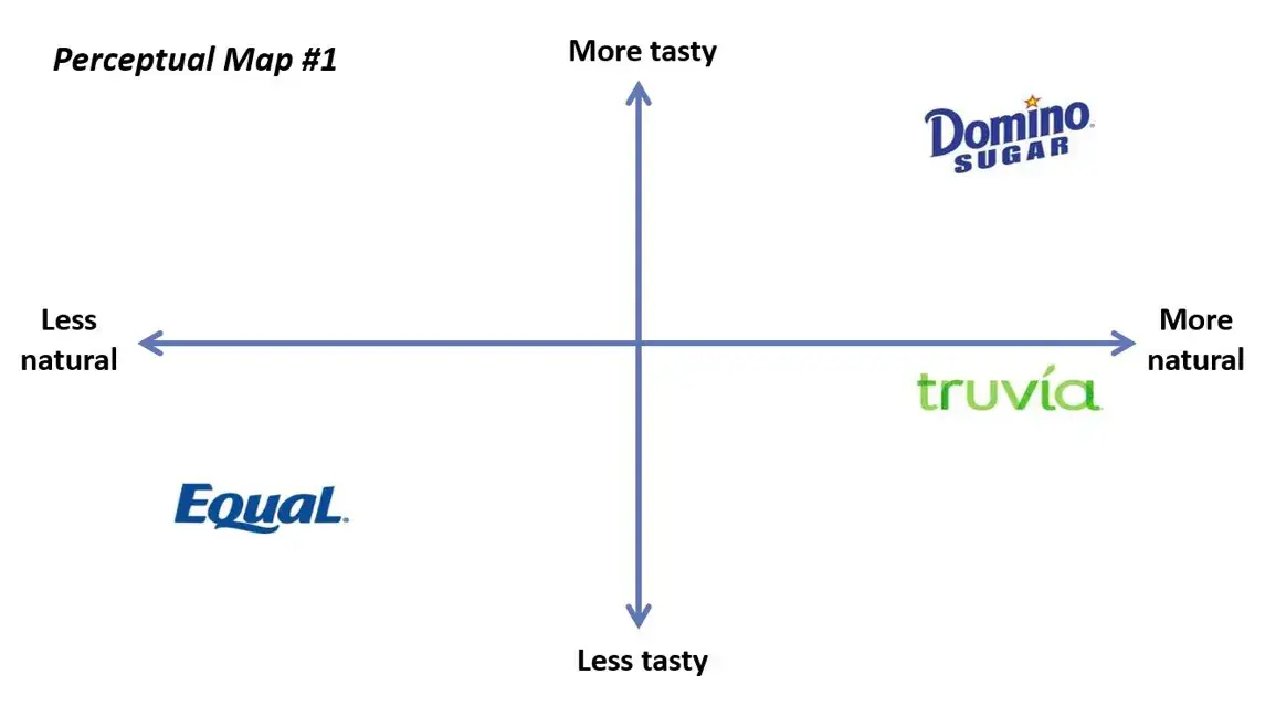 brand perception map