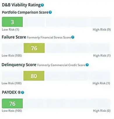 business credit score from d&b’s paydex score