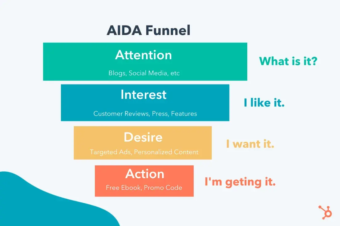 simple aida funnel