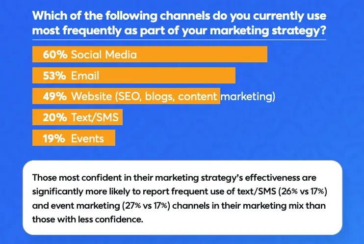 entrepreneurial marketing channels