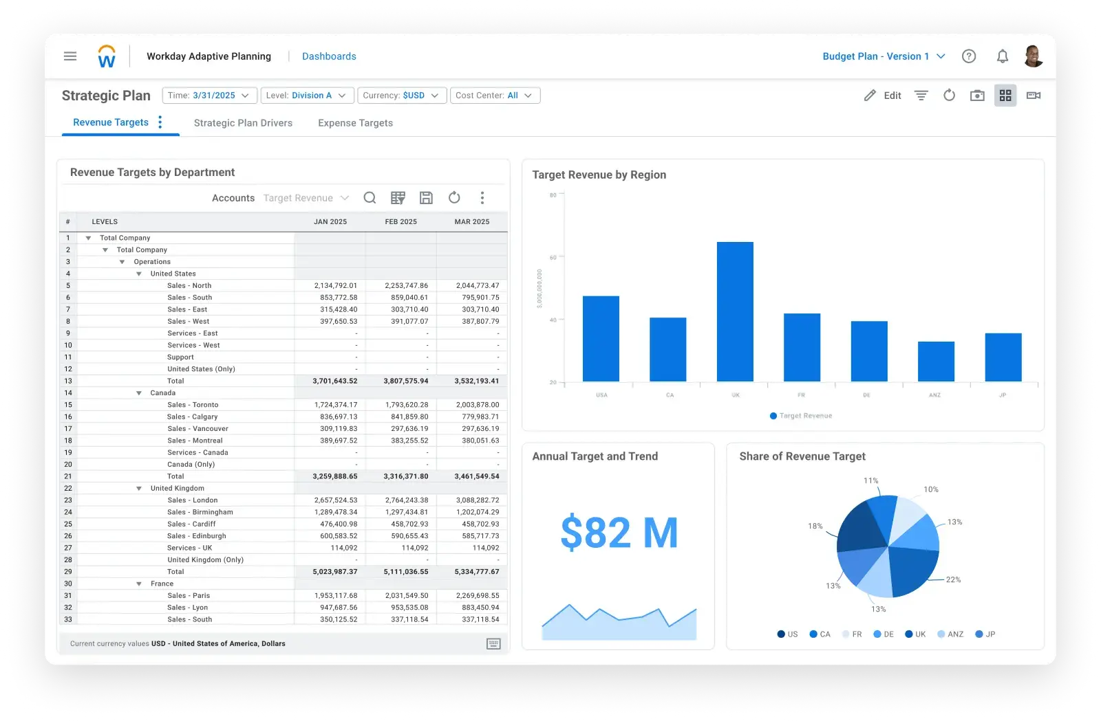 financial forecasting software: workday adaptive planning