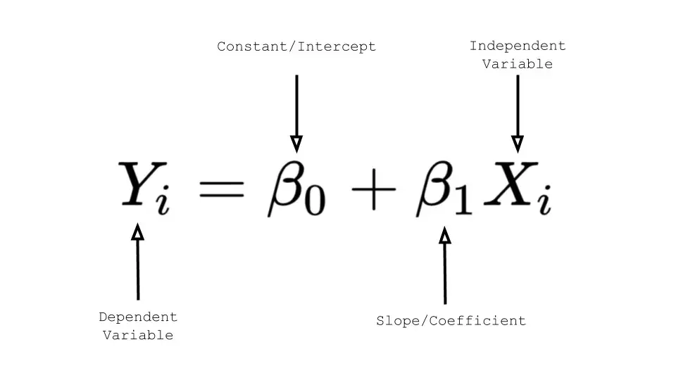 financial forecasting methods: simple linear regression