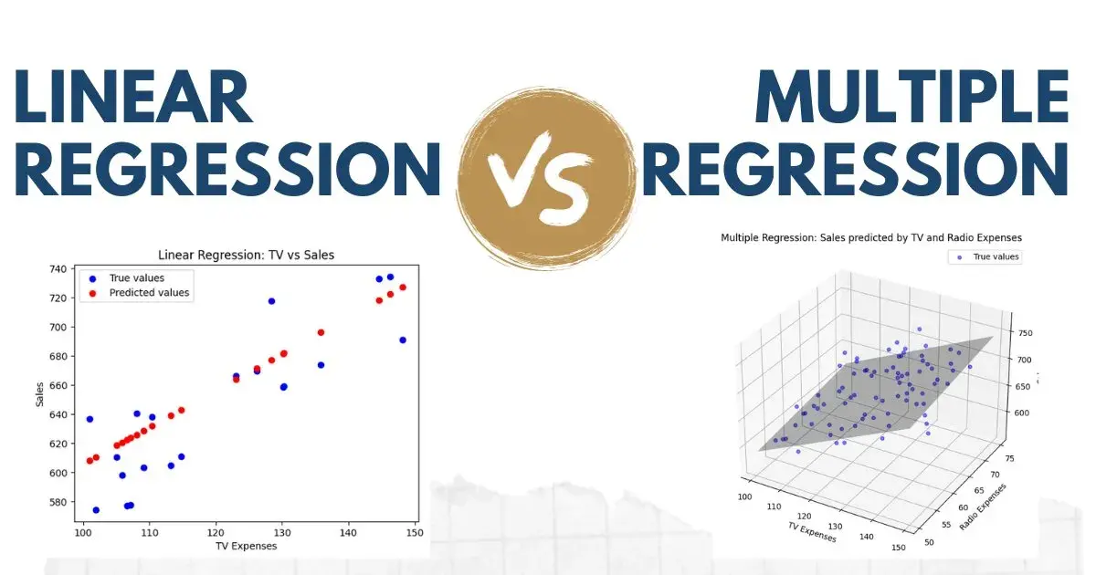 visual depicting how multiple regression is different from linear regression