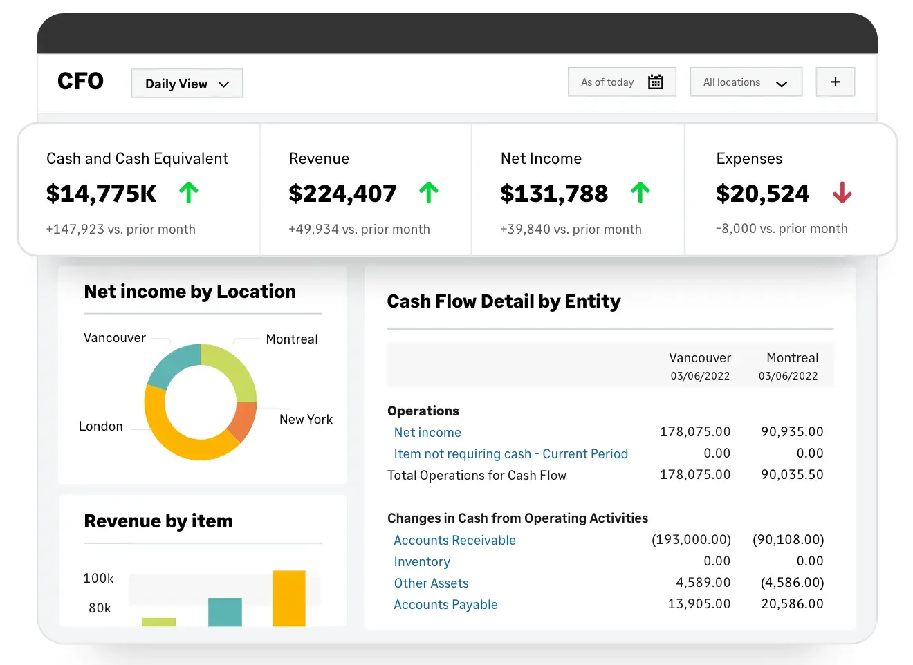 financial forecasting software: sage intacct