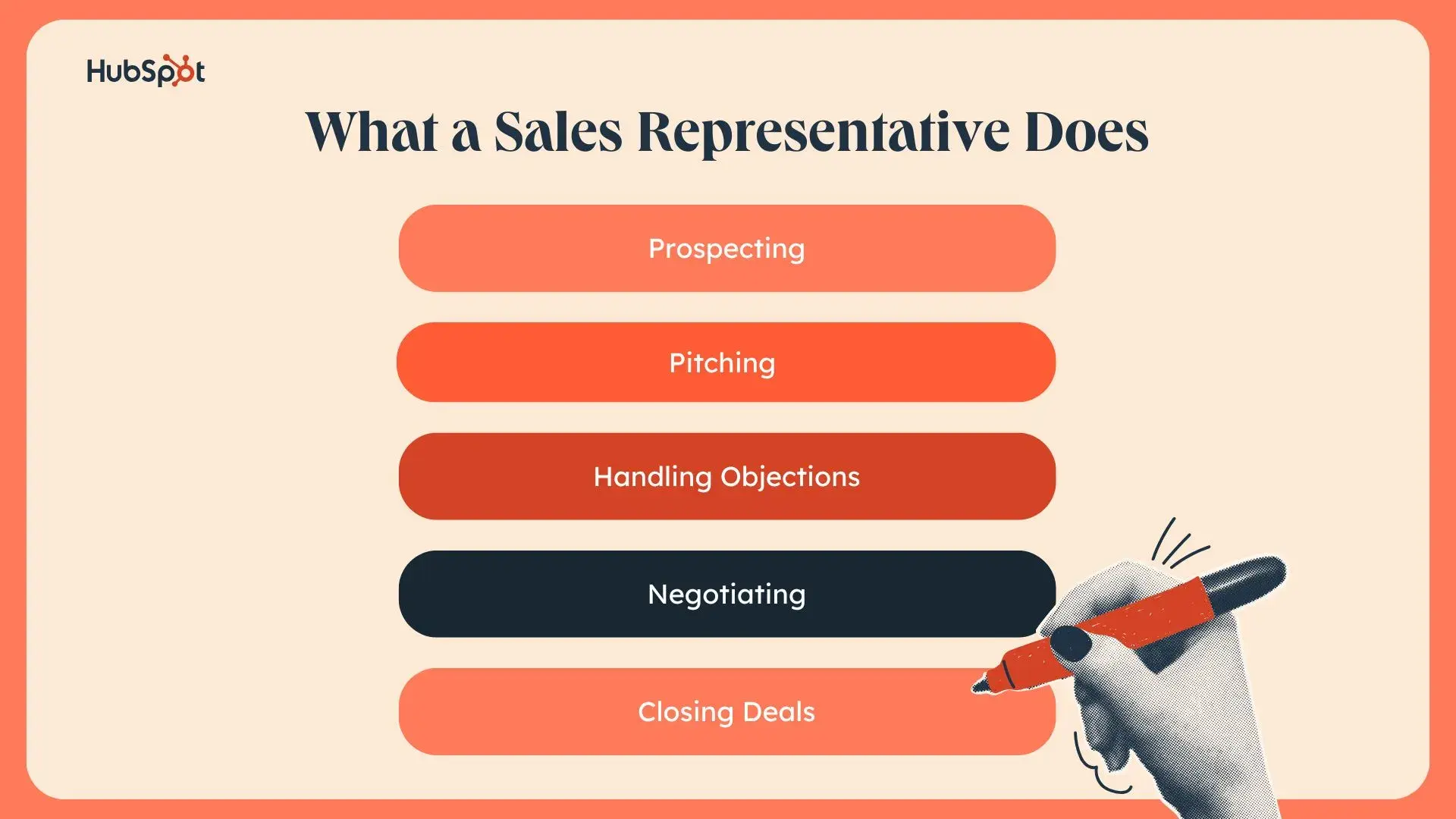 a hubspot-branded graphic detailing what a sales representative does