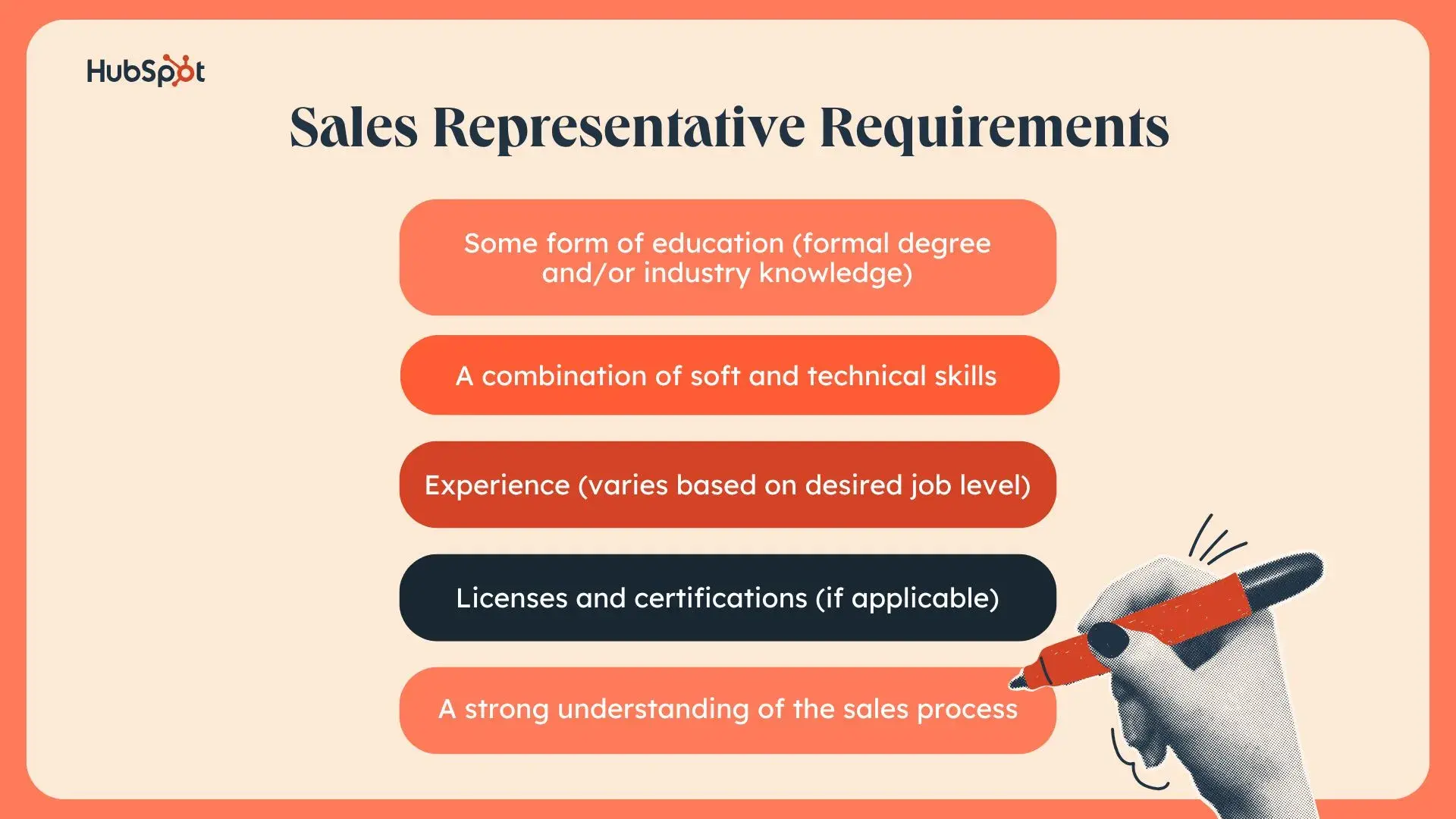 hubspot-branded graphic listing all the requirements a sales representative should have 