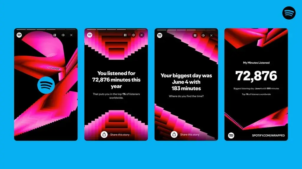 spotify’s wrapped campaign features brightly colored images that list your top artists, songs, and more.