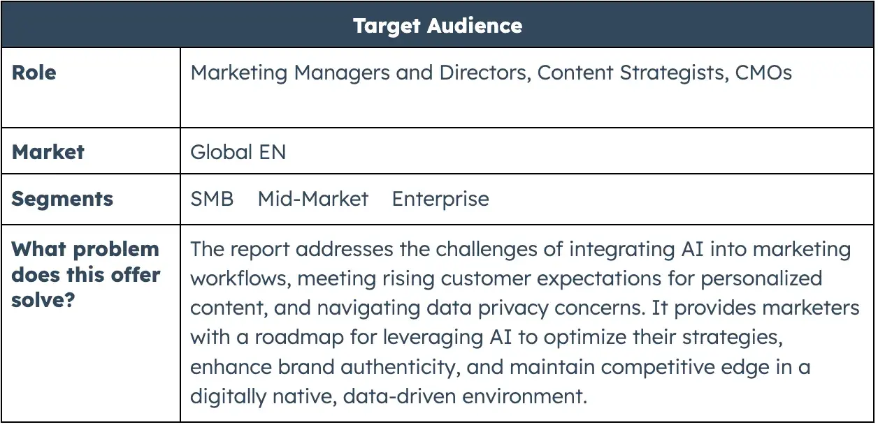 target audience. what problem does this offer solve? the report addresses the challenges of integrating ai into marketing workflows, meeting rising customer expectations for personalized content, and navigating data privacy concerns. it provides marketers with a roadmap for leveraging ai to optimize their strategies, enhance brand authenticity, and maintain competitive edge in a digitally native, data-driven environment.