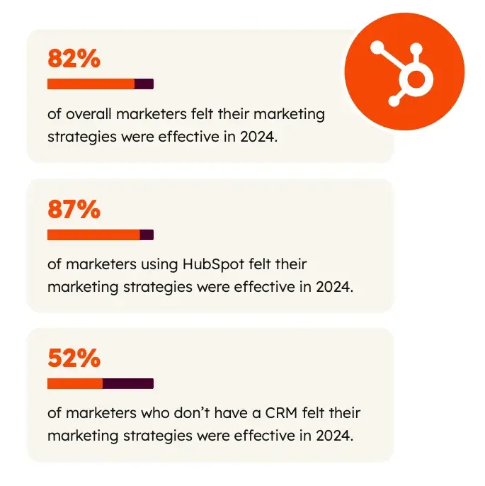 effective marketing strategy