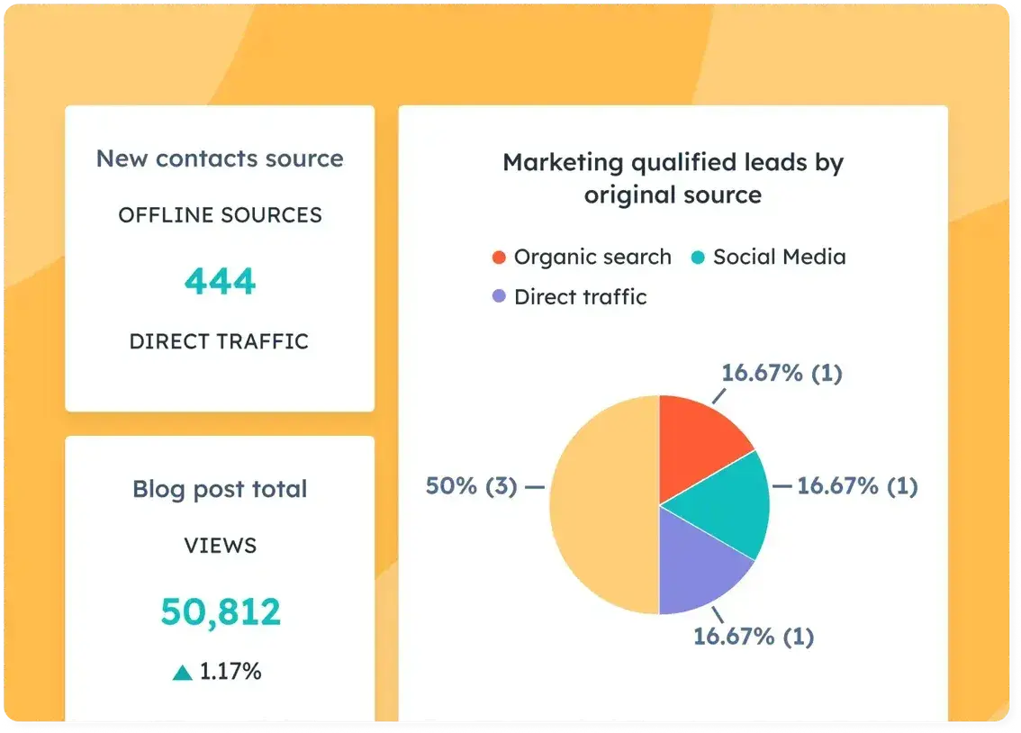 hubspot marketing tools