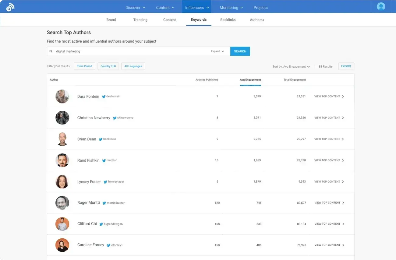buzzsumo marketing tools