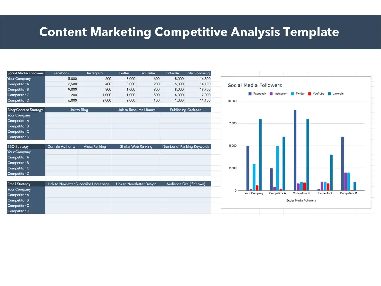 competitive analysis template