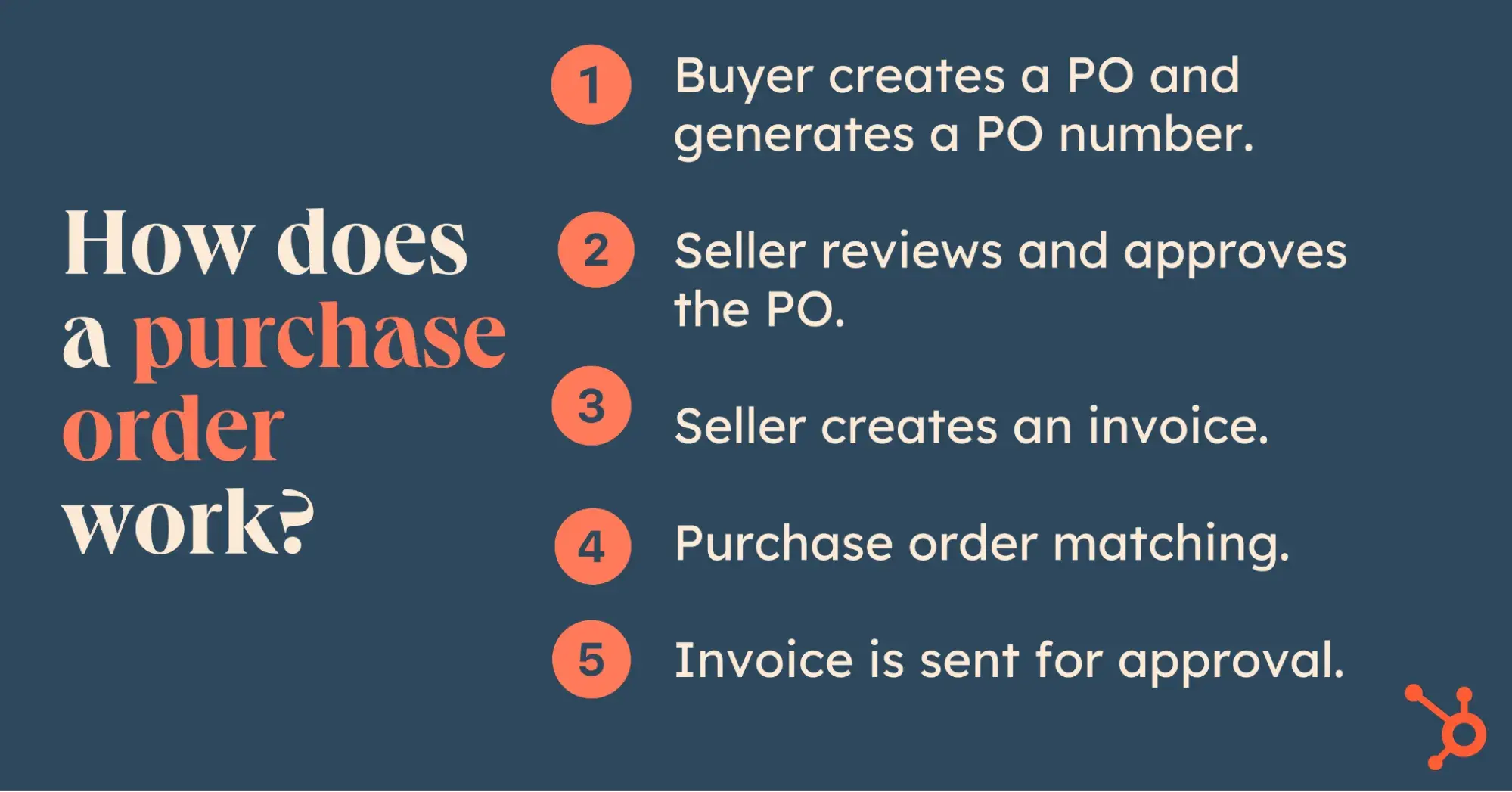 how does a purchase order work?