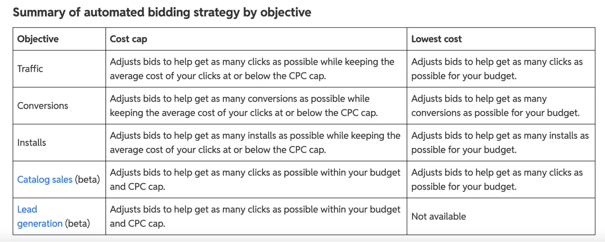 reddit advertising cost table