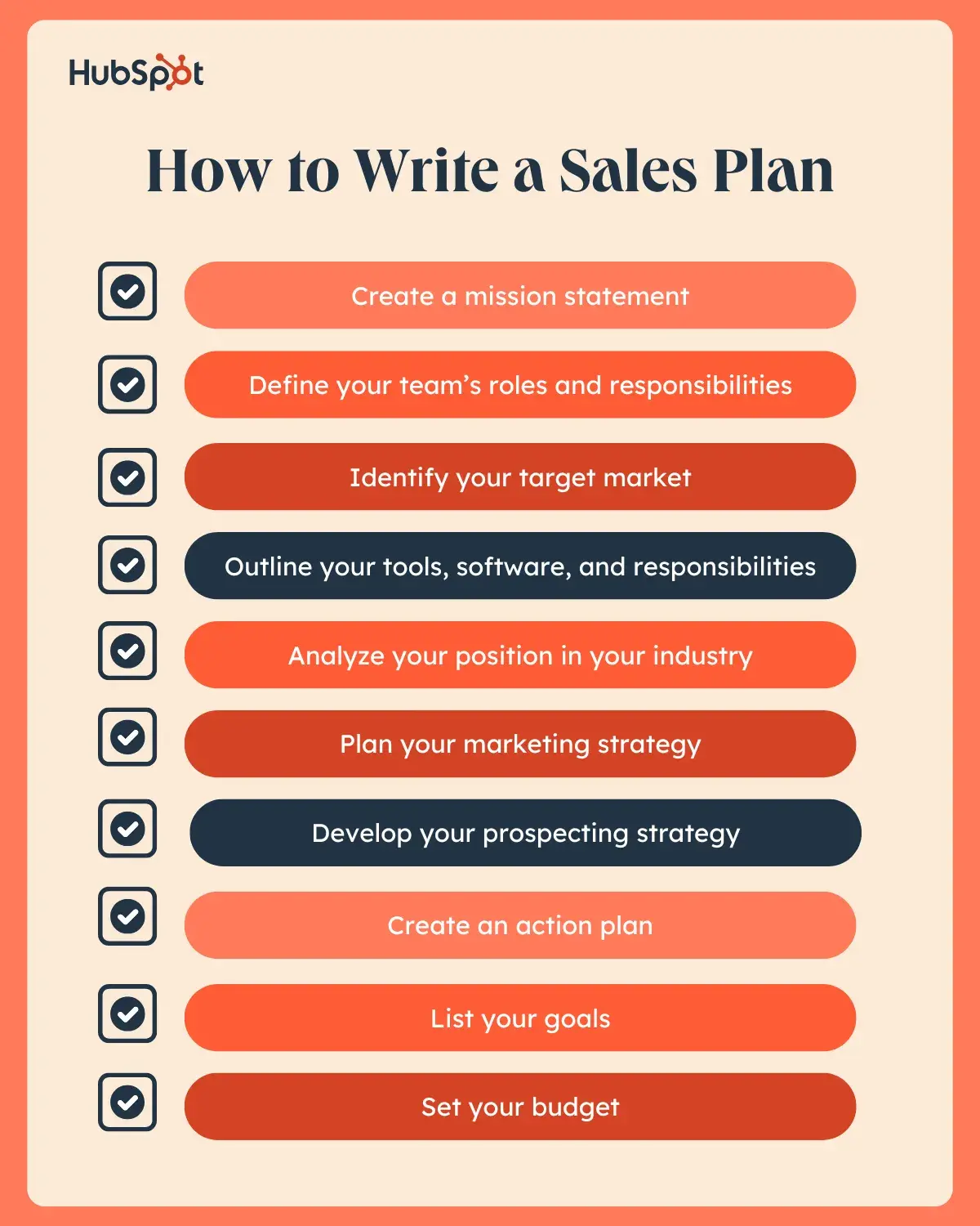 a hubspot-branded graphic explaining how to write a sales plan