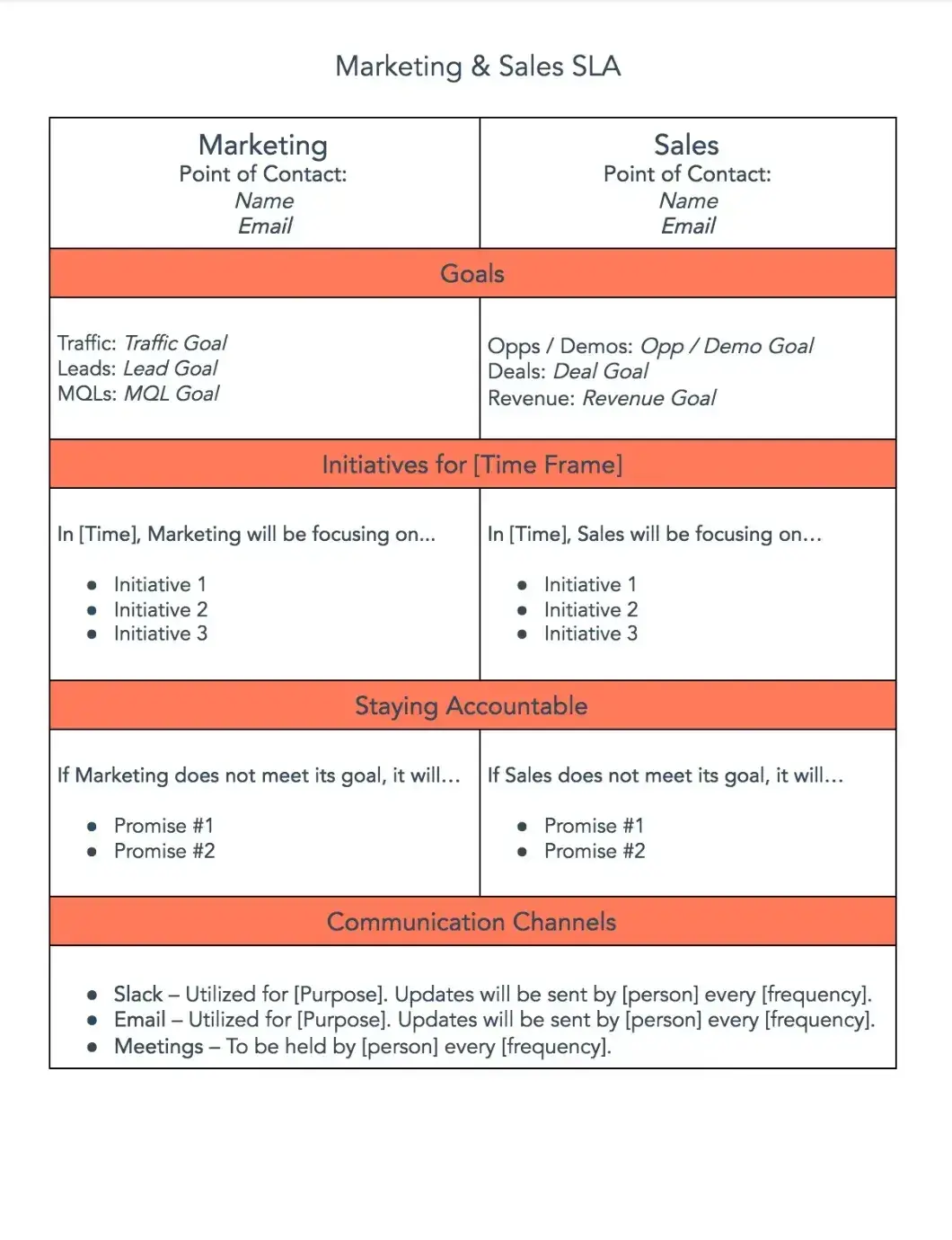 a screenshot of a template page overviewing how a salesperson could complete a marketing and sales alignment sales plan