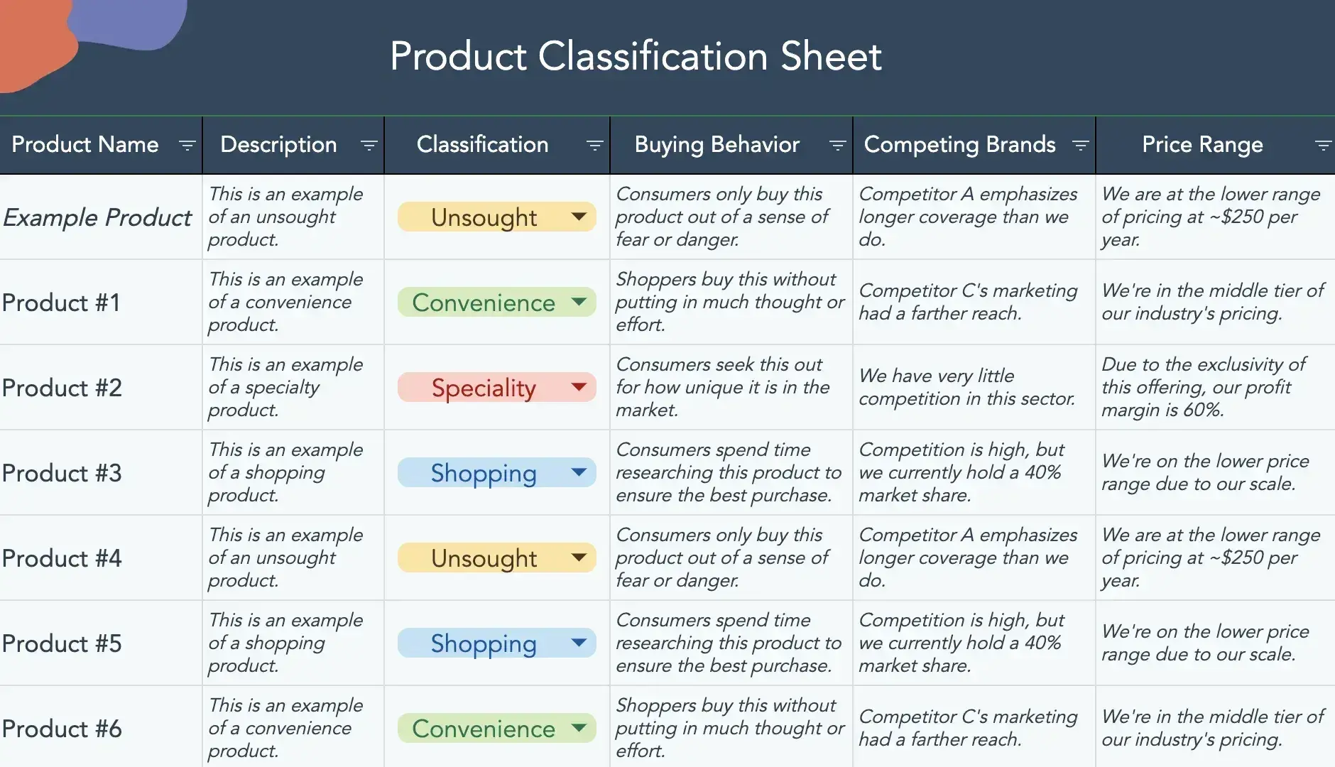 a screenshot of a product classification spreadsheet hubspot’s product launch kit