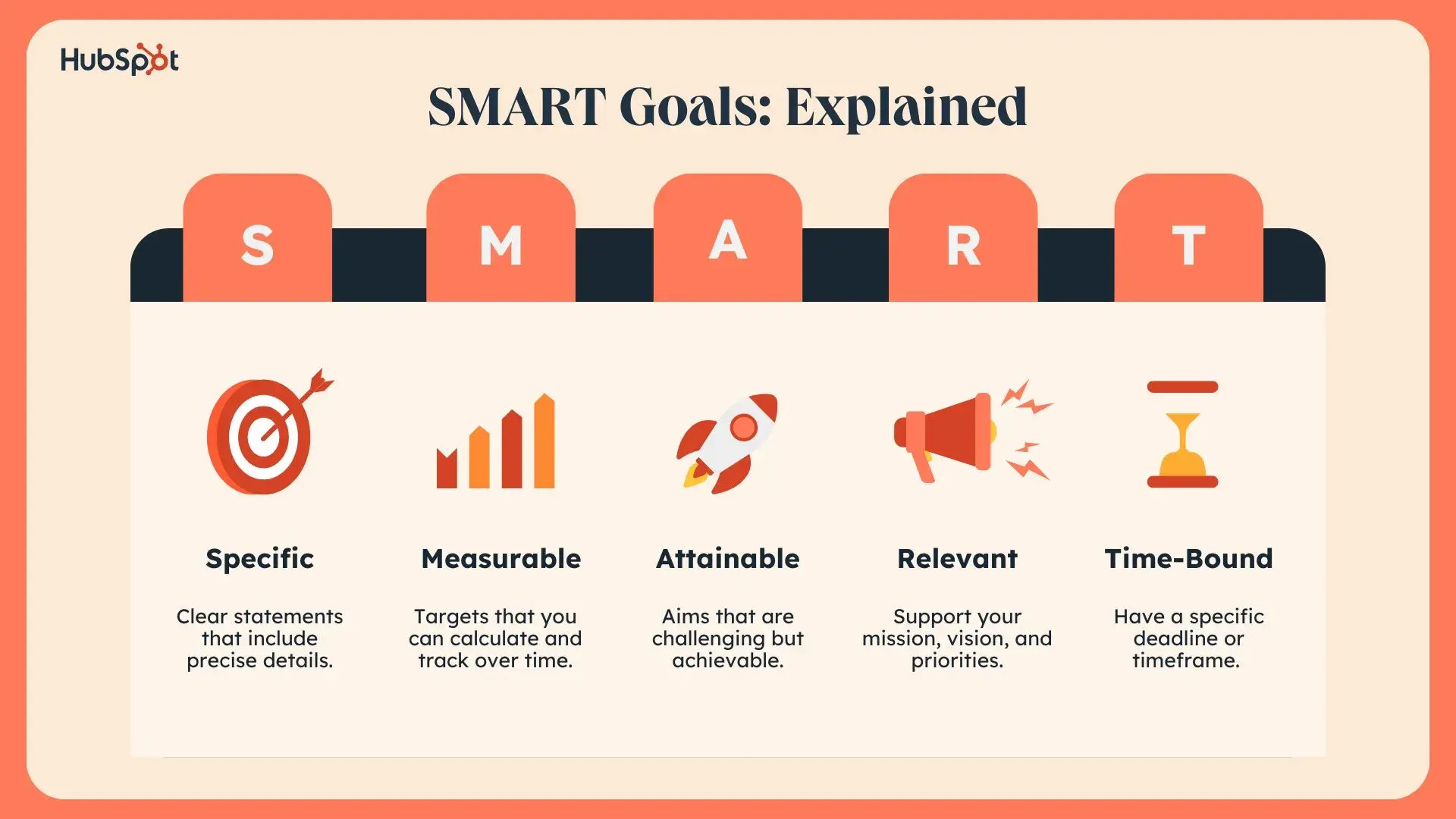 a hubspot-branded graphic showcasing what SMART goals stand for