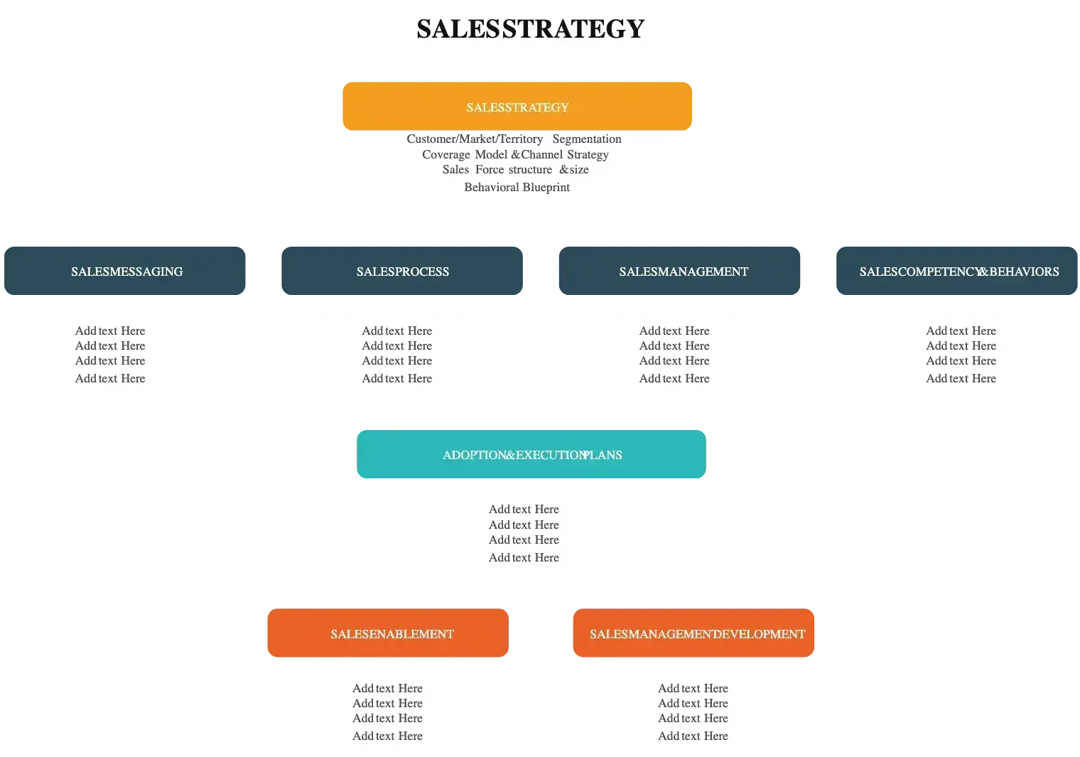 a screenshot of a page from Creately’s Sales Strategy Diagram template