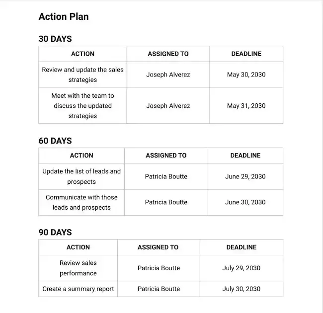 a screenshot of a page from Template.Net’s 30-60-90 Day Sales Plan template