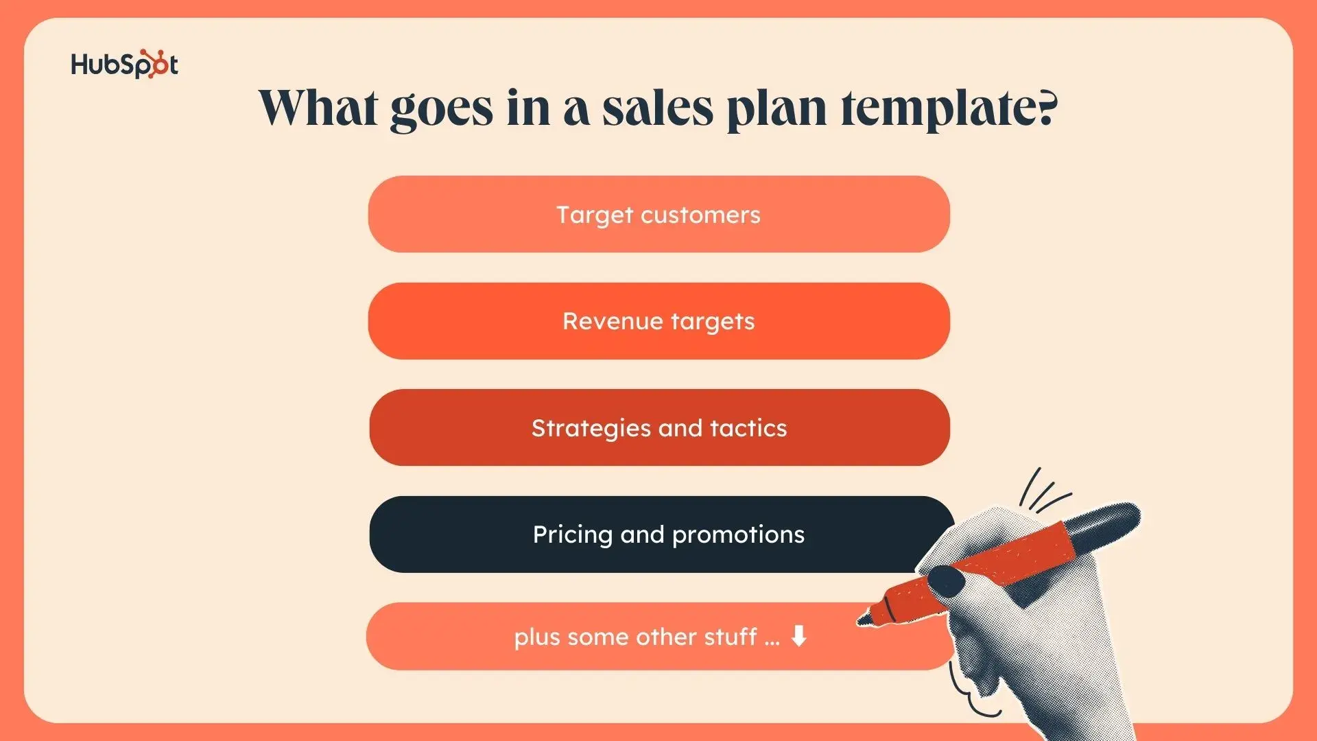  a hubspot-branded graphic showcasing what goes into a sales planning template