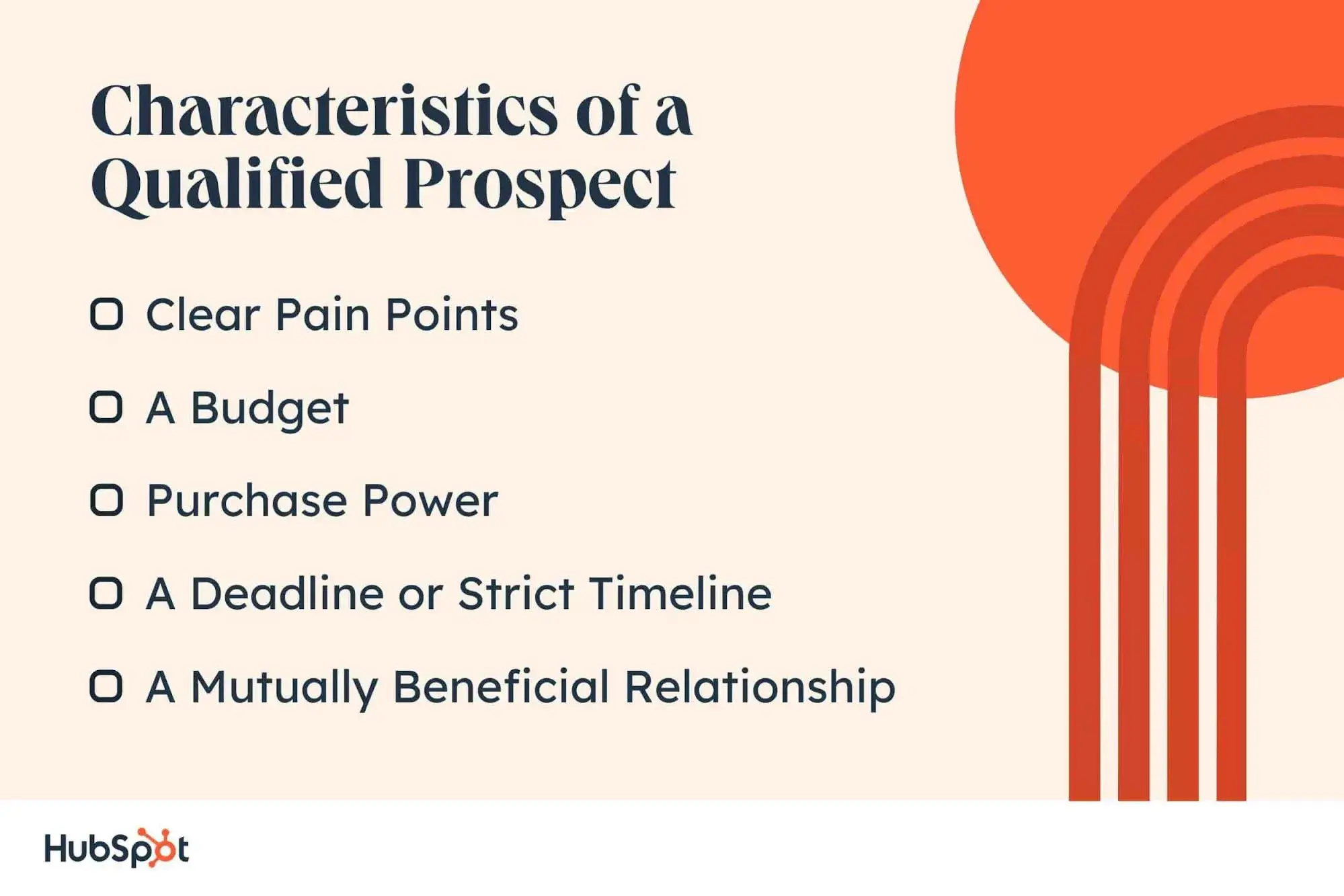 list of five characteristics of a qualified prospect: clear pain points, budget, purchase power, deadline/timeline, mutually beneficial relationship.