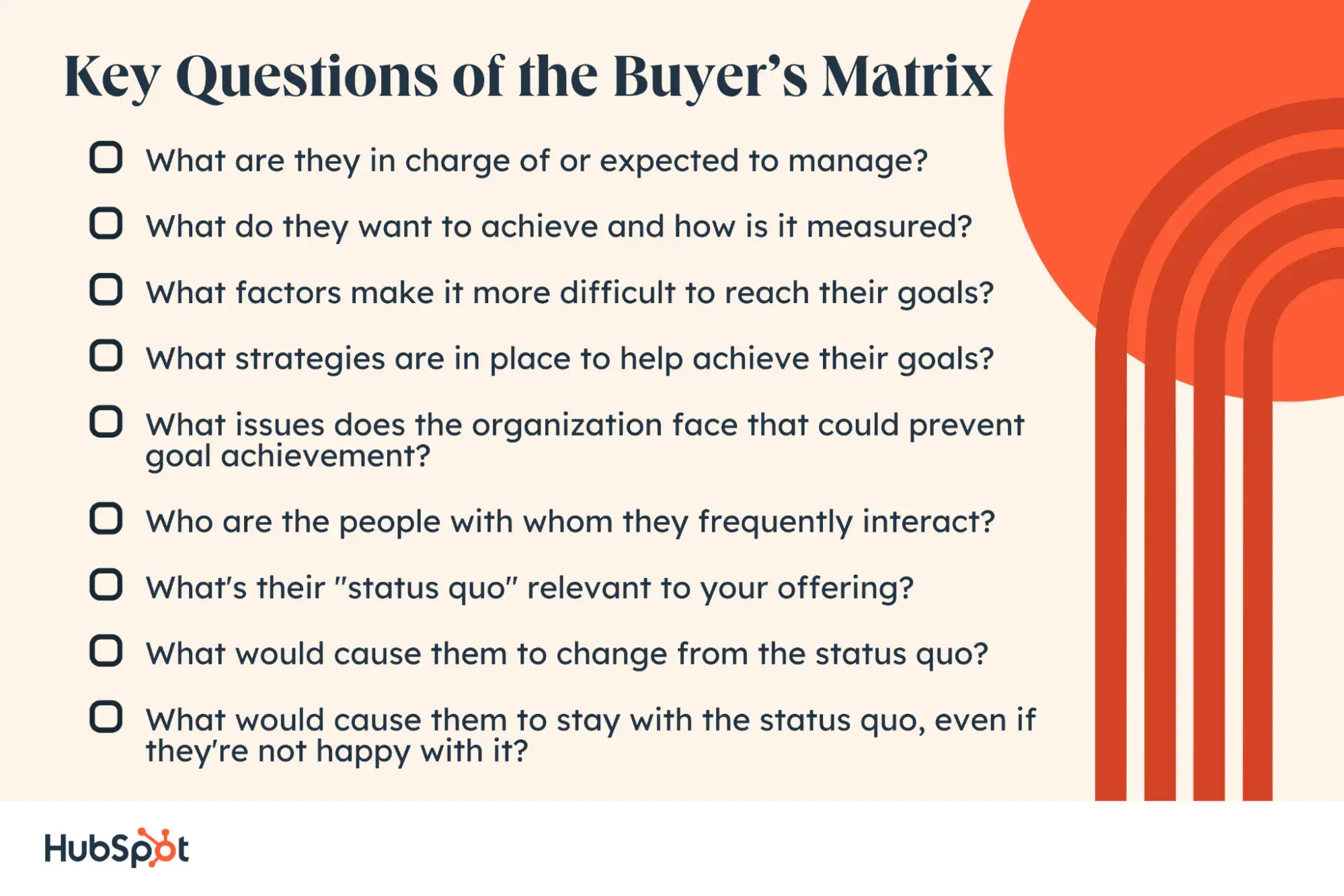 the 9 key questions of the buyer’s matrix