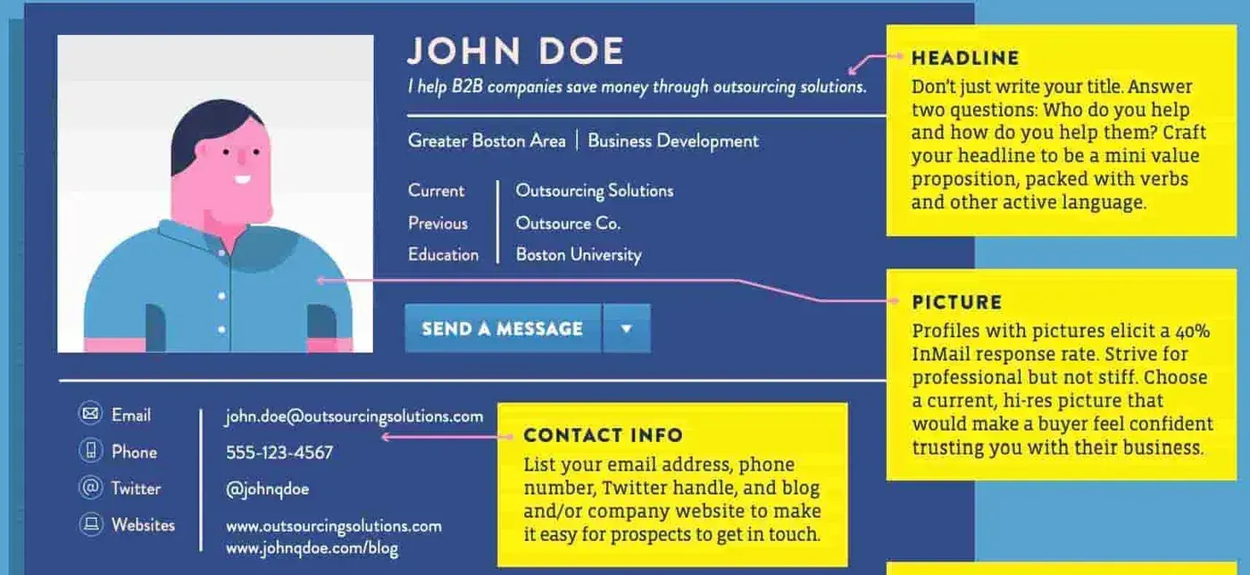 infographic that explains how to optimize your linkedin profile for social selling