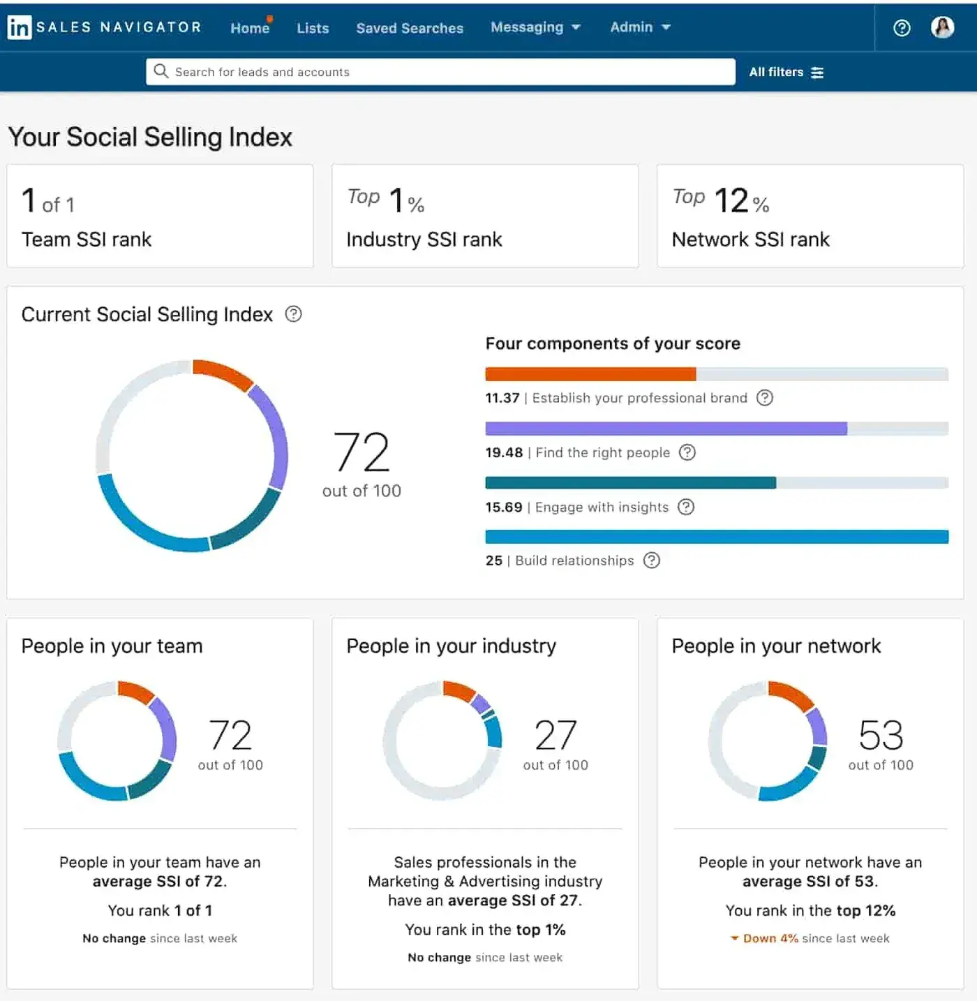 social selling index tool on linkedin sales navigator
