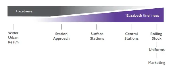 elizabeth line brand guide