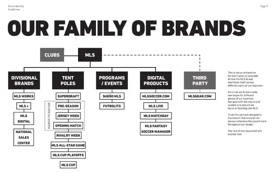 major league soccer brand guide examples