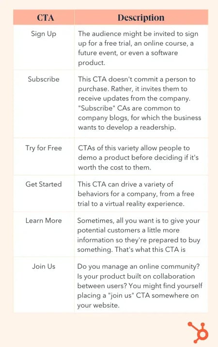 examples of cta button copy