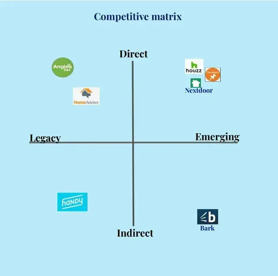 competitive analysis, competitor analysis, competitive matrix in community and housing
