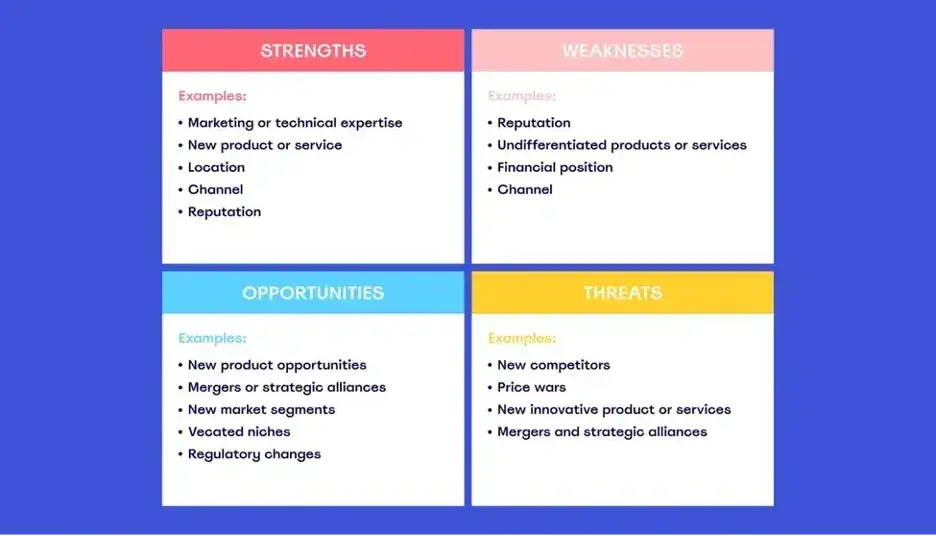 competitive analysis, competitor analysis, data visualization with miro