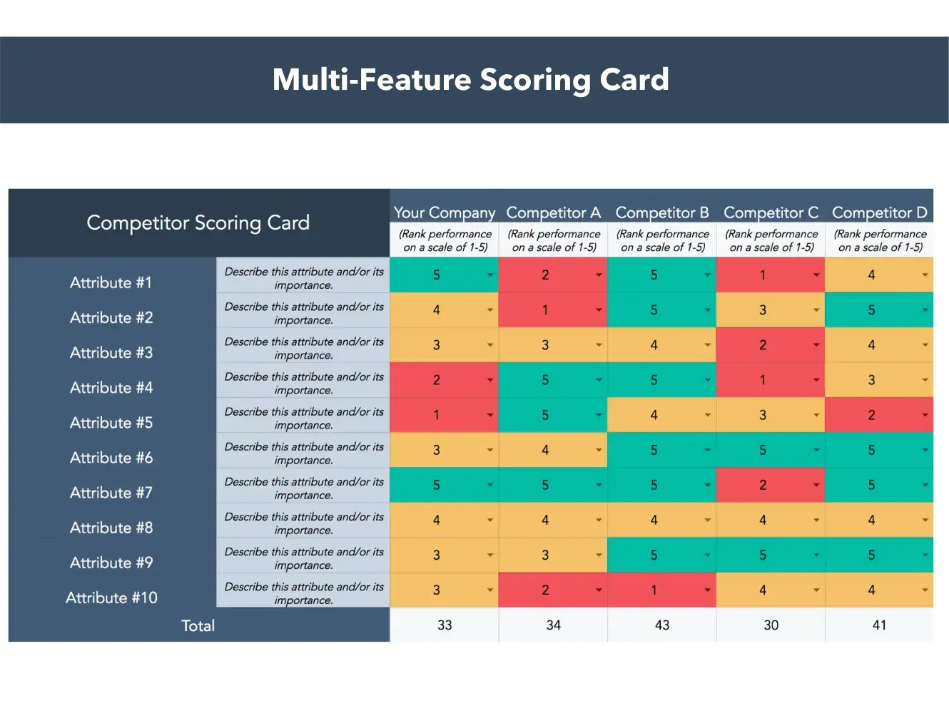 competitive analysis template from hubspot offer