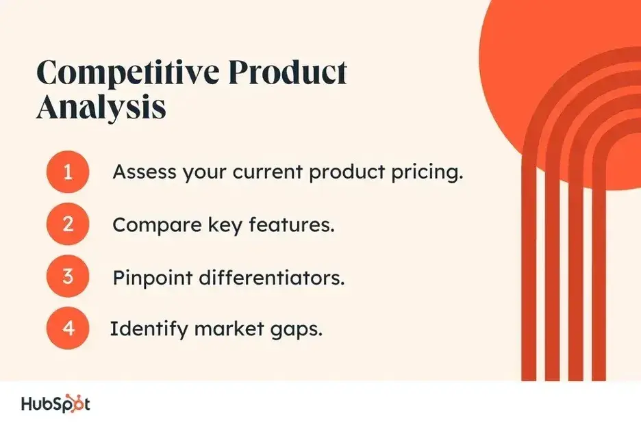 four steps of competitive product analysis