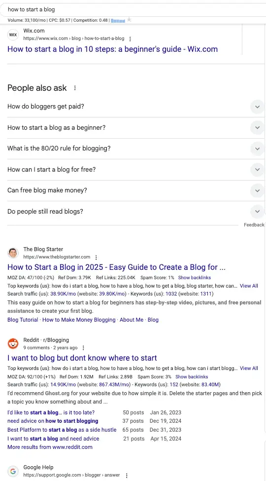 how to start a blog seo research terms.
