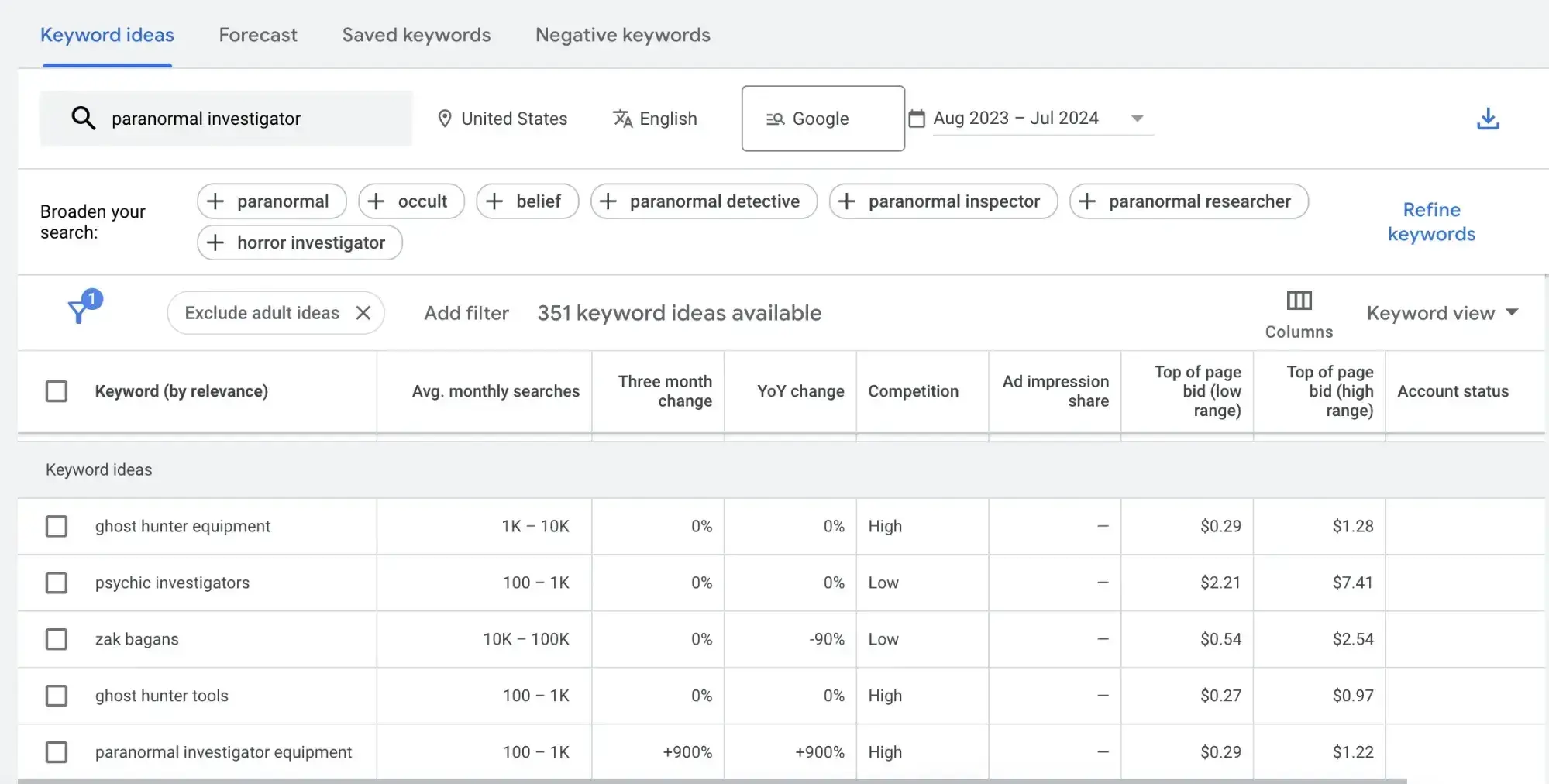 low hanging fruit is a valuable seo keyword research strategy.