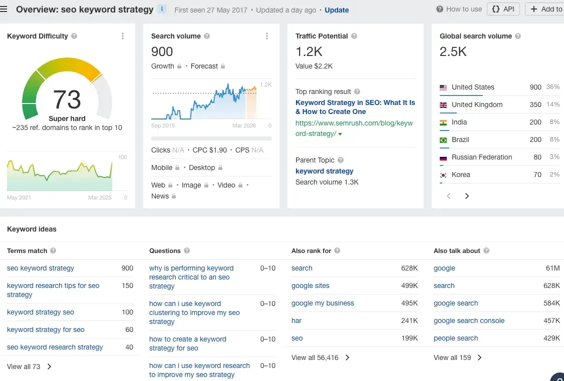 screen grab of seo keyword strategy from ahrefs